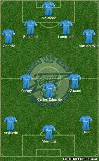 Zenit St. Petersburg Formation 2013