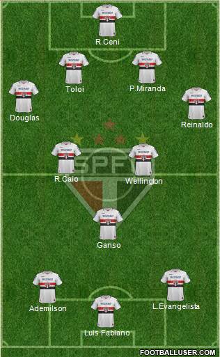 São Paulo FC Formation 2013