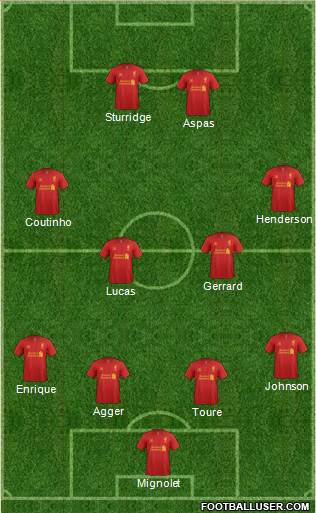 Liverpool Formation 2013