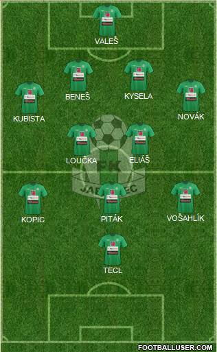 Jablonec Formation 2013