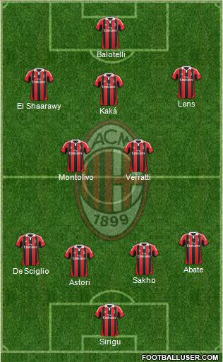 A.C. Milan Formation 2013