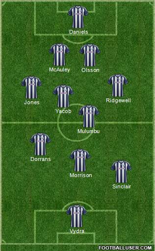 West Bromwich Albion Formation 2013