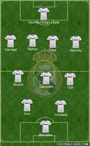 Real Madrid C.F. Formation 2013