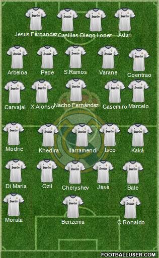 Real Madrid C.F. Formation 2013