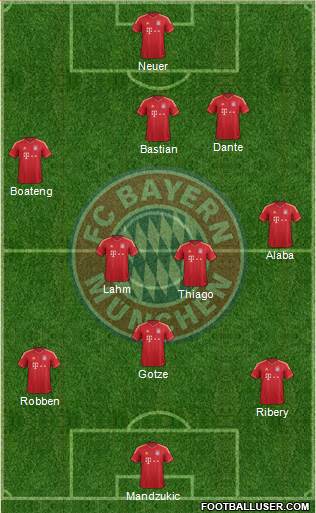 FC Bayern München Formation 2013
