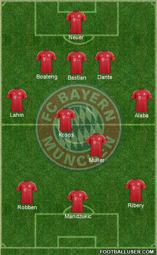 FC Bayern München Formation 2013
