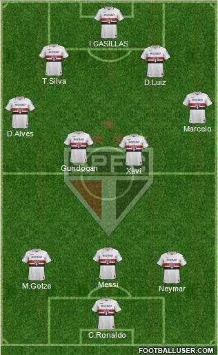 São Paulo FC Formation 2013