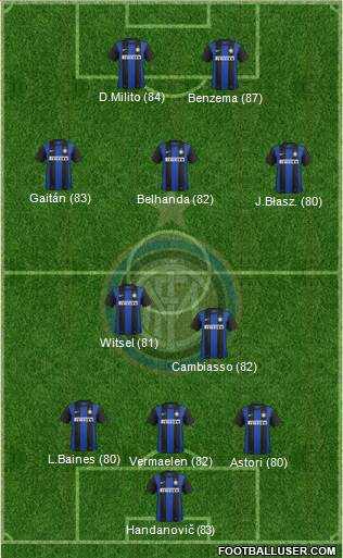 F.C. Internazionale Formation 2013
