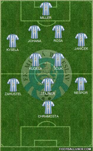 Mlada Boleslav Formation 2013