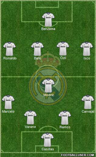 Real Madrid C.F. Formation 2013