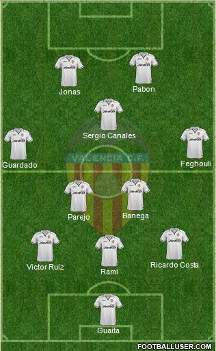 Valencia C.F., S.A.D. Formation 2013