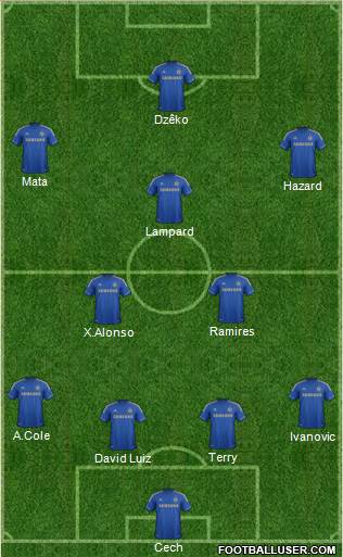 Chelsea Formation 2013