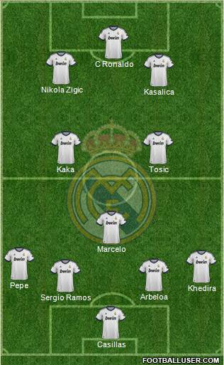 R. Madrid Castilla Formation 2013