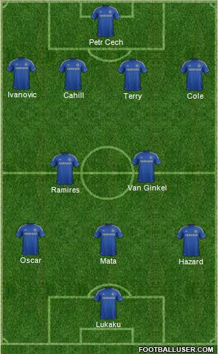 Chelsea Formation 2013