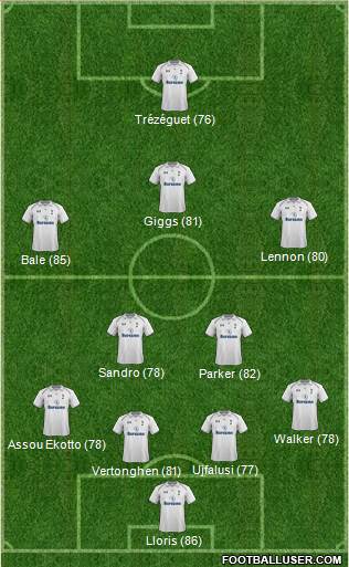 Tottenham Hotspur Formation 2013