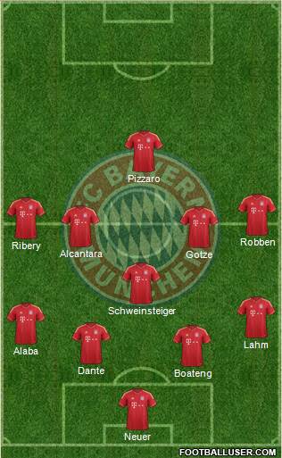 FC Bayern München Formation 2013