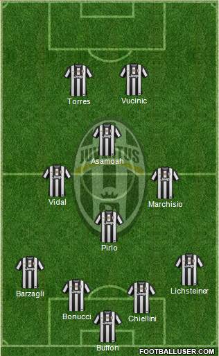 Juventus Formation 2013