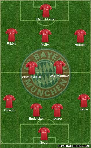 FC Bayern München Formation 2013