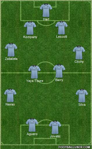 Manchester City Formation 2013