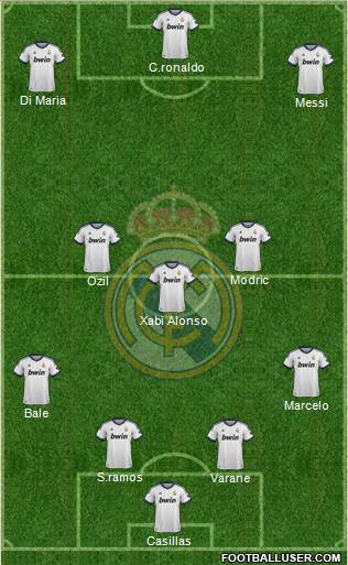 Real Madrid C.F. Formation 2013