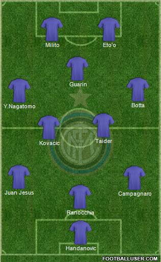 F.C. Internazionale Formation 2013
