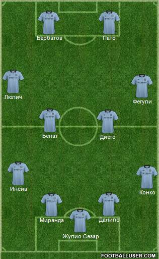 Manchester City Formation 2013