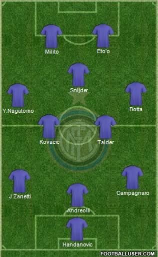 F.C. Internazionale Formation 2013