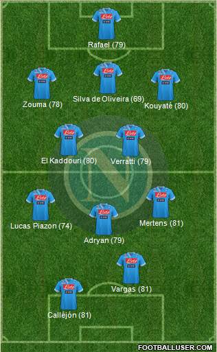 Napoli Formation 2013