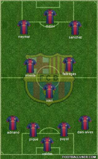 F.C. Barcelona Formation 2013
