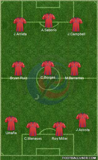 Costa Rica Formation 2013