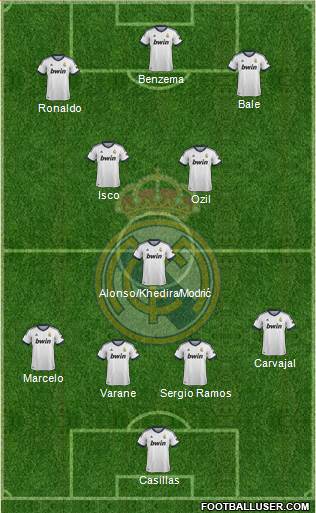 Real Madrid C.F. Formation 2013