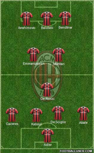A.C. Milan Formation 2013