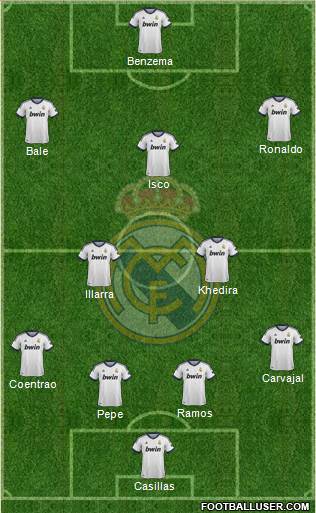 Real Madrid C.F. Formation 2013