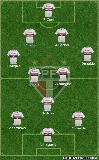São Paulo FC Formation 2013