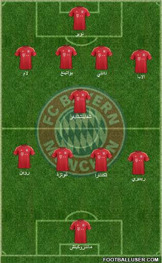 FC Bayern München Formation 2013