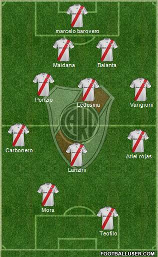 River Plate Formation 2013
