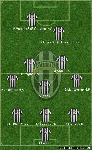Juventus Formation 2013