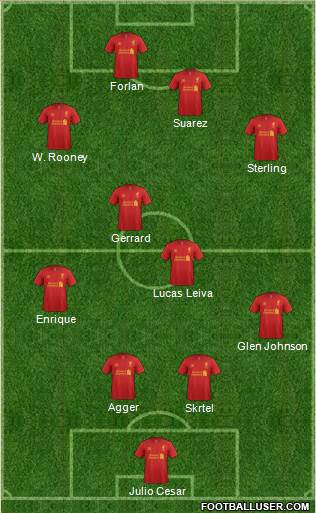 Liverpool Formation 2013