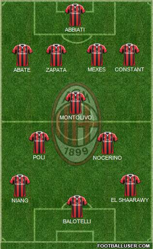 A.C. Milan Formation 2013