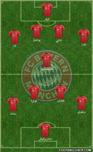 FC Bayern München Formation 2013