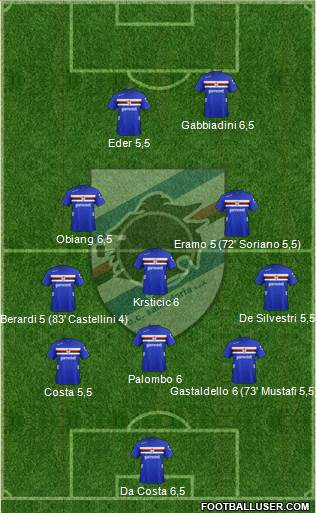 Sampdoria Formation 2013