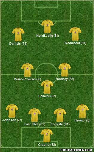Oxford United Formation 2013