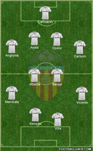 Valencia C.F., S.A.D. Formation 2013