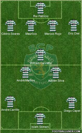 Sporting Clube de Portugal - SAD Formation 2013