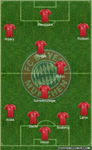 FC Bayern München Formation 2013