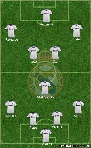 Real Madrid C.F. Formation 2013