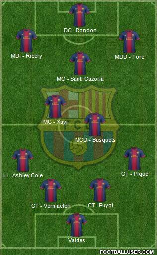 F.C. Barcelona Formation 2013