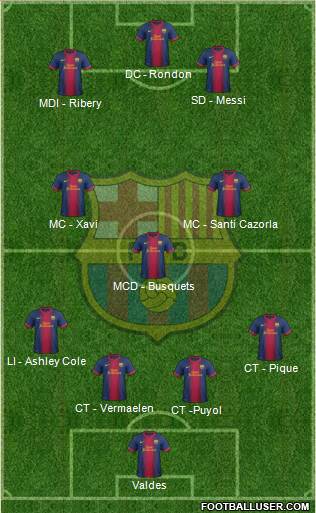F.C. Barcelona Formation 2013