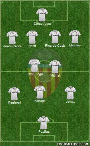 Valencia C.F., S.A.D. Formation 2013