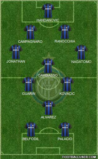 F.C. Internazionale Formation 2013